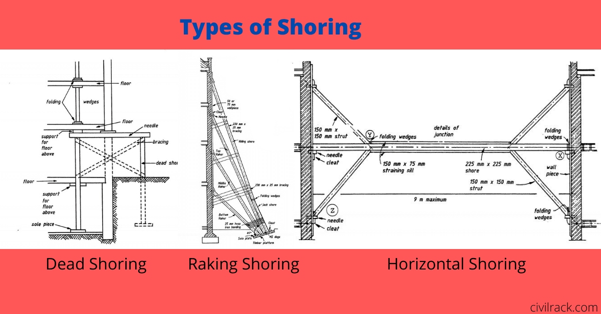 You are currently viewing What are the different types of Shoring?