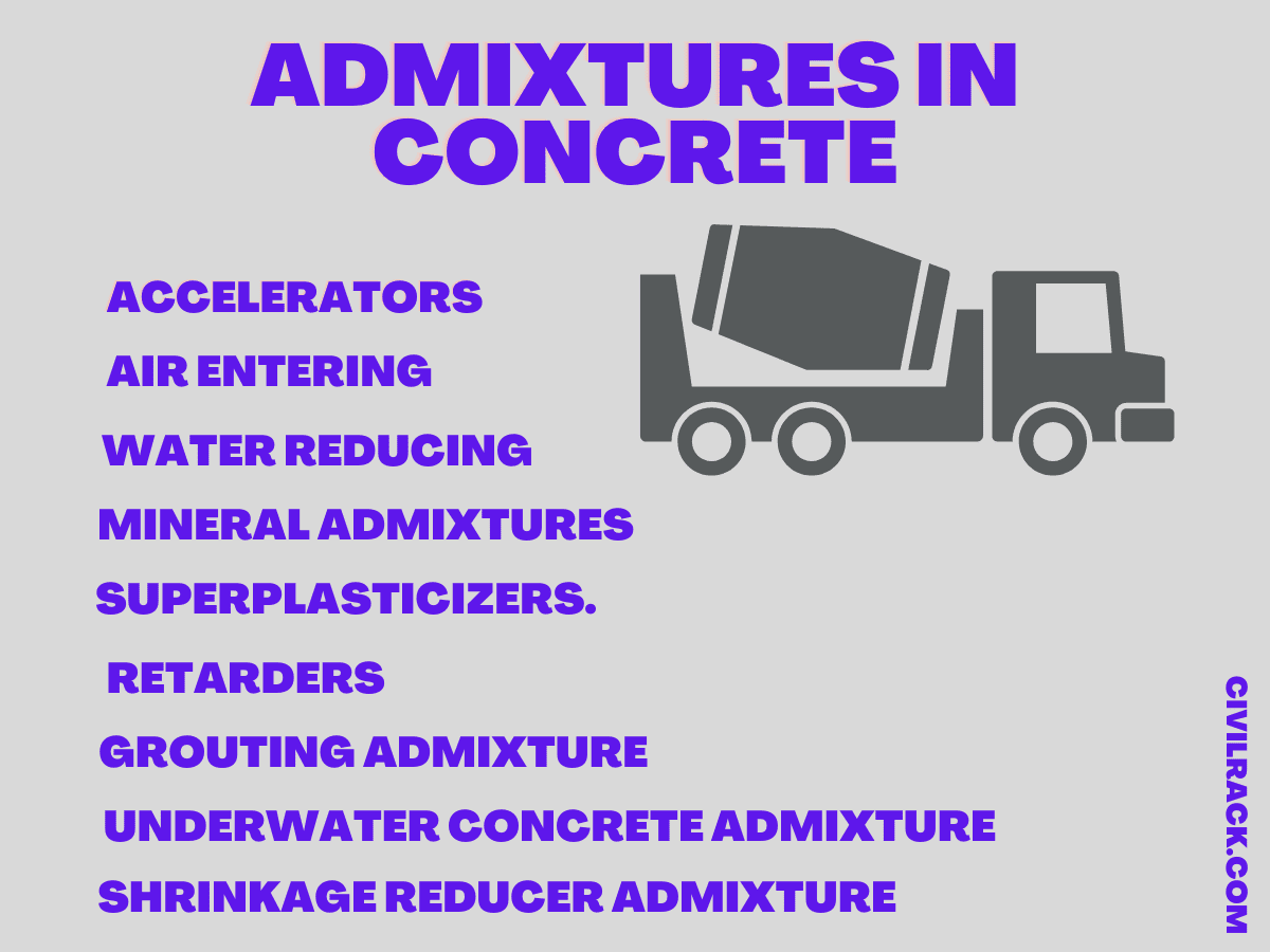 You are currently viewing Admixtures In Concrete – Different Types And Functions