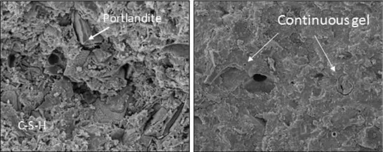 You are currently viewing What are the 5 Stages of Cement Hydration Process