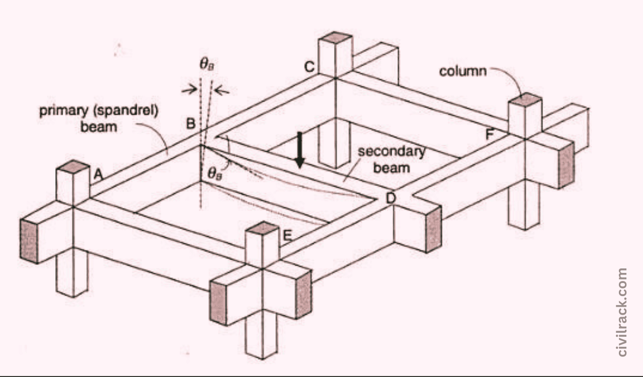 Read more about the article Spandrel Beams: A Key to Strong and Stylish Structures